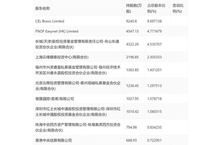 软通动力预计2024年度归母净利润1.3亿元至1.9亿元