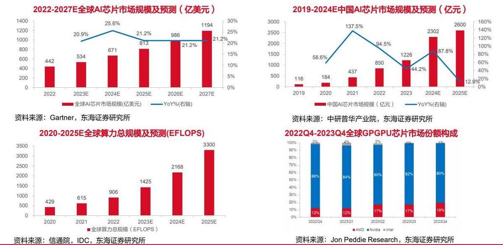 浙商策略：东方力量四两拨千斤 AI下游和市场风险偏好双受益