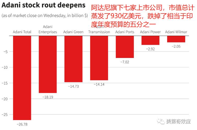 斯里兰卡：正与印度阿达尼集团进行谈判 以降低风电购买成本