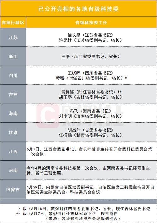 6位省级党政一把手密集出镜，有一个共同关键词