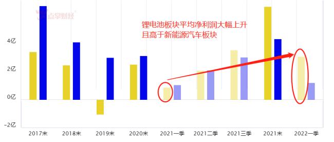 1月27日麒麟电池板块跌幅达3%