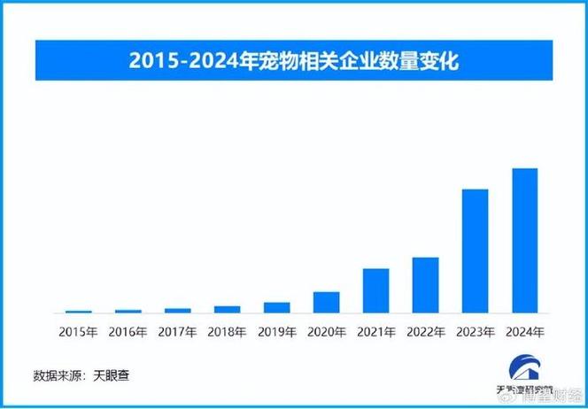 宠物经济崛起，看老牌家电巨头康佳玩转消费新热潮