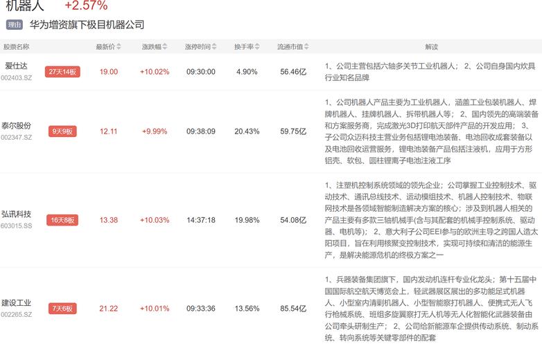 一周复盘｜新疆天业本周累计上涨1.15%，化学原料板块上涨0.10%