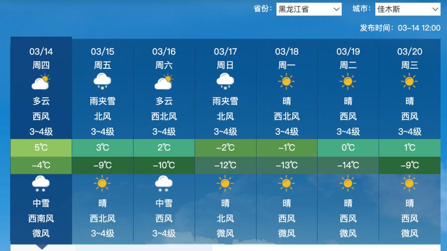 中东部较大范围雨雪过程开启，2月2日将有较强冷空气影响我国