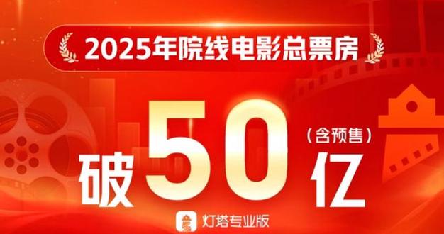 2025年度电影票房破95亿