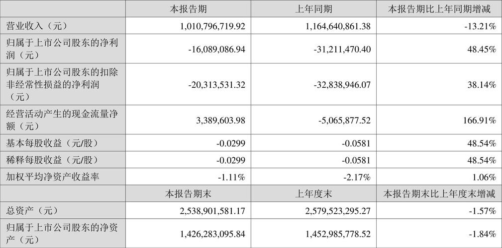 盛通股份1月21日盘中跌幅达5%