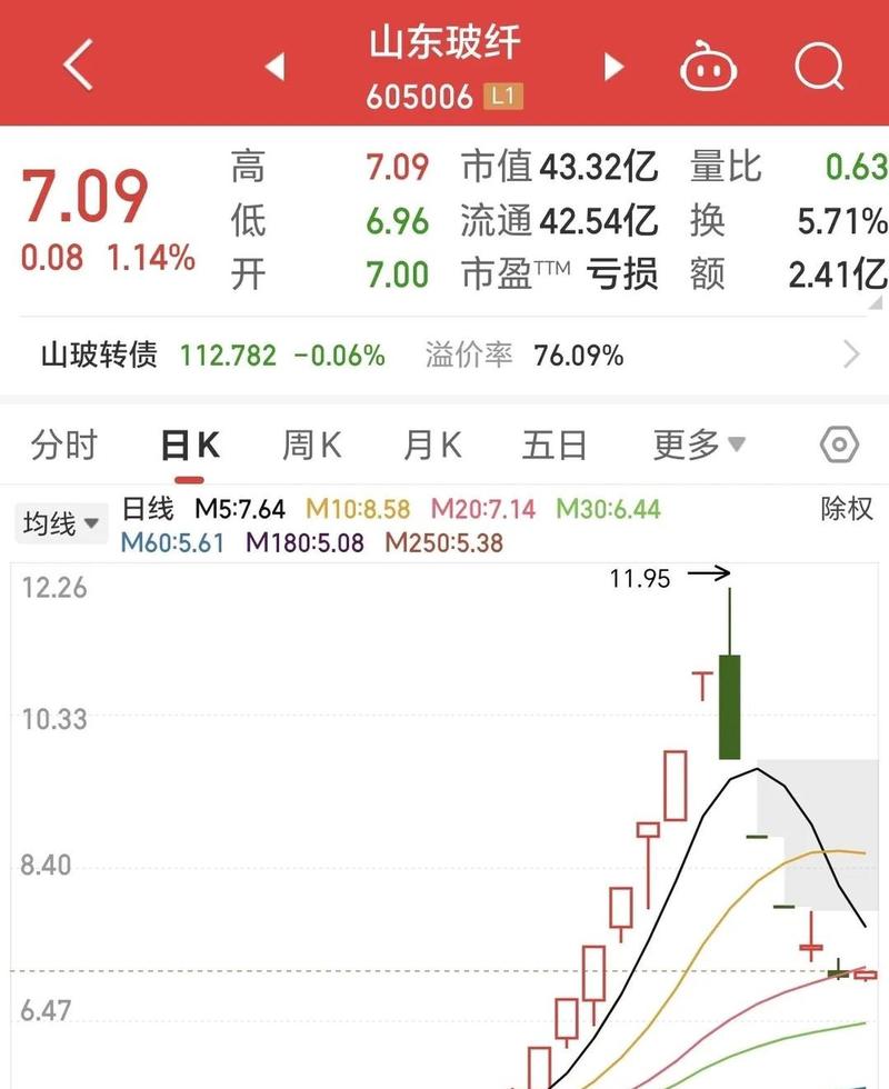 1月27日超导概念板块跌幅达4%