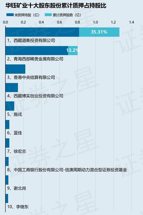 大中矿业股东质押占比13.74%，质押市值约17.57亿元