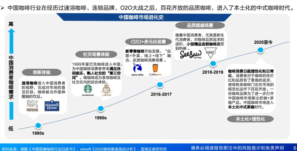 中国咖啡市场变了，星巴克也在调整策略