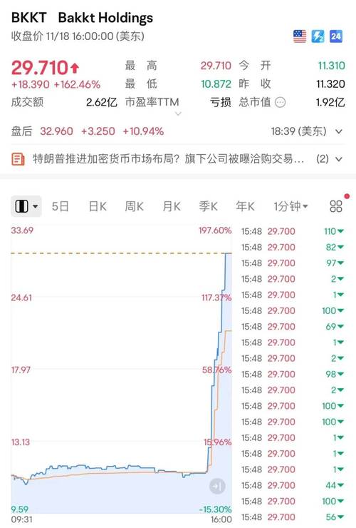 【黄金收评】特朗普才是大多头！关税计划引发避险需求，金价上破2765