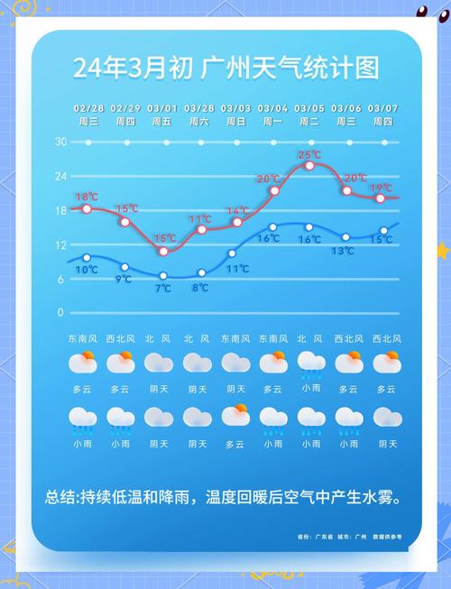 回南天出没？强冷空气今起到广东“拜年”，本月将有3次降水+4股冷空气